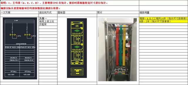 如何计算低压开关柜铜排用量?这是我见过最通俗,漂亮的文章!
