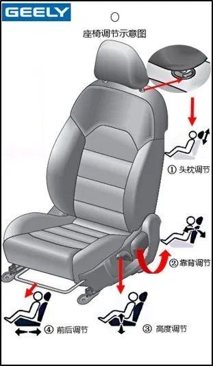 你知道汽车座椅怎么调节才最合适吗