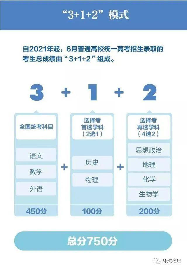 【学科】网友:先选最难和最冷门的?【直击高考】高考新模式将物理和历史作首选学科