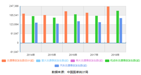 湖北保重带你了解意外险