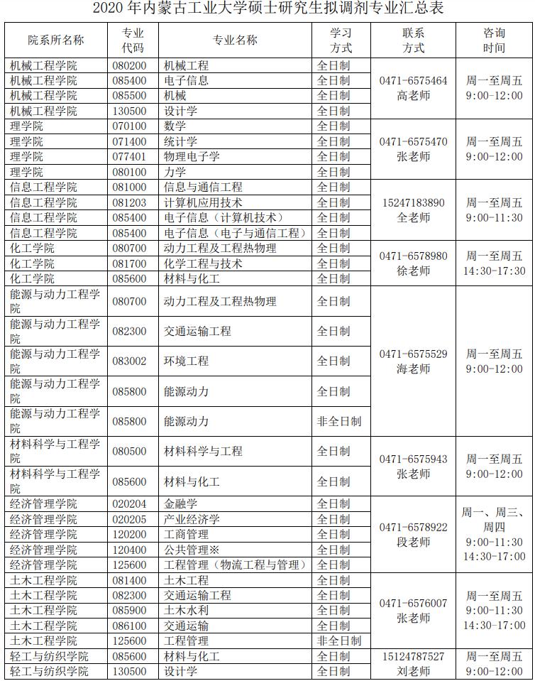 二十三,内蒙古工业大学