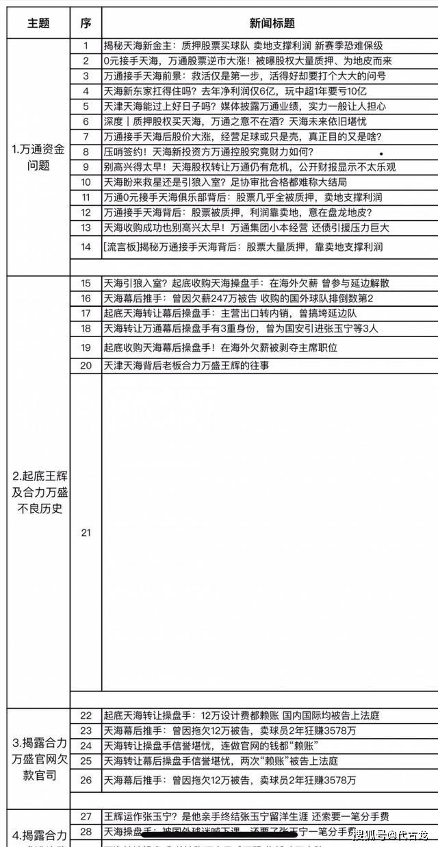 【天海】发黑稿诋毁万通跟天海，深足球迷自揭丑闻：曝丁勇买通媒体记者