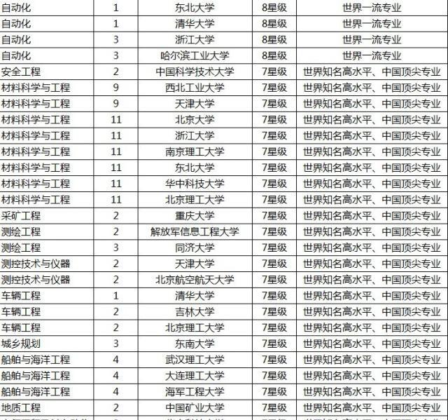 扬州大学专业排名_扬州大学中文系排名(2)