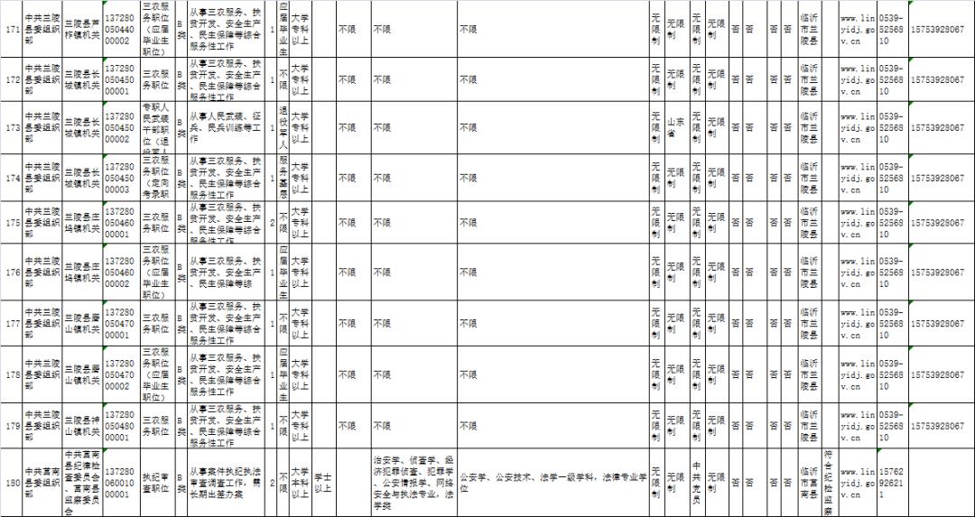 临沂市人口2020_2020年山东各市人口数量排行榜 临沂青岛人口超千万 图