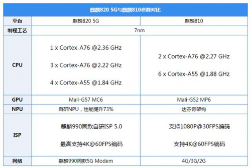荣耀30s成为热销爆款魅力十足引人爱