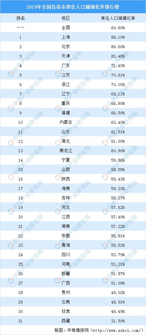 拉萨常驻人口_拉萨为什么是离天堂最近的地方