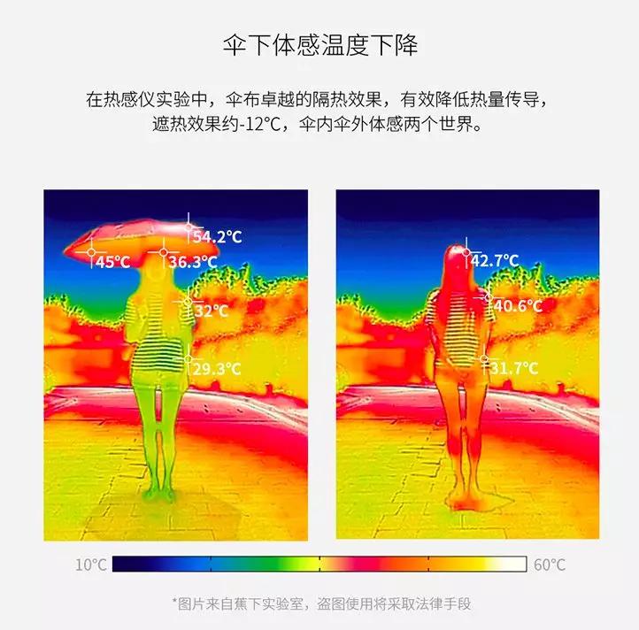 「紫外线」不惧风雨，一把伞，为孩子和你撑起一片天不畏烈日