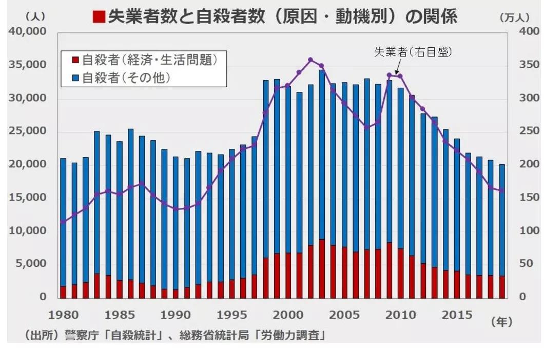 日本历年人口_1亿人口进城落户 中国房地产最后的红利(2)