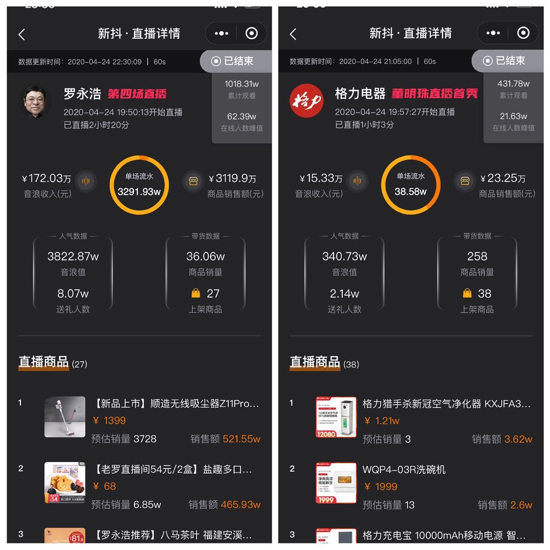 董明珠“被迫营业”直播首秀卖货23.25万元：一场
