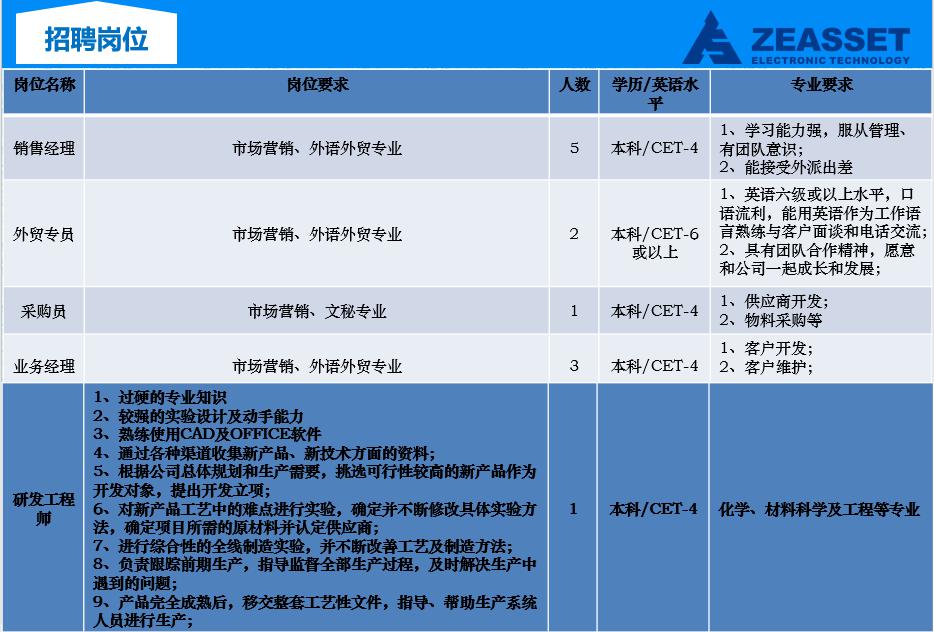 注塑技术招聘_今日注塑 模具招聘求职信息(4)