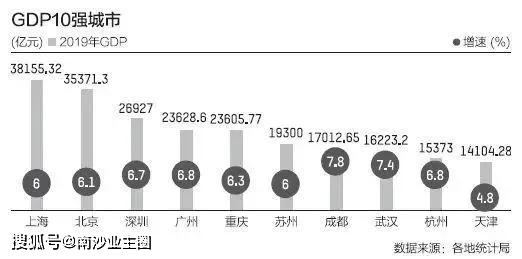 2019gdp10强_全球gdp2019(2)