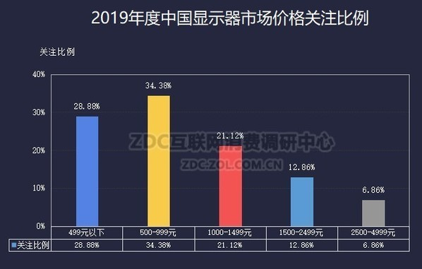 渠道销售属于toc还是tob db5fccaa92024234a369aba8bf77fe67.png