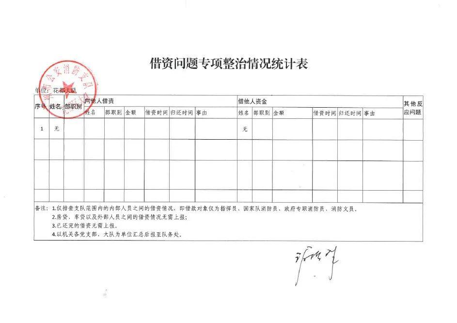 金往来等问题。目前核查工作正推进中。举报方法 四查四看 银行流水账单