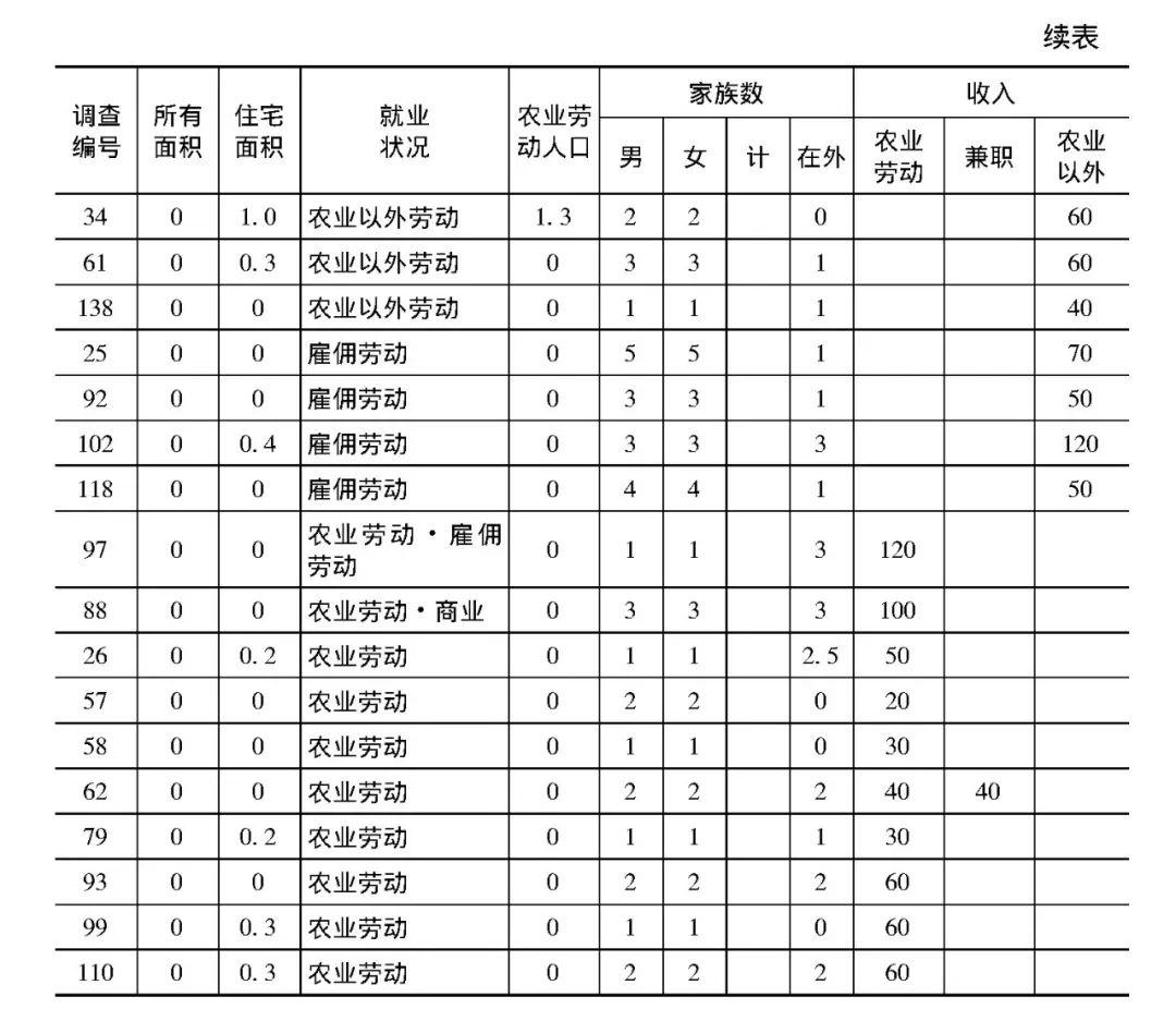 民国时期北京GDP_民国时期照片(2)