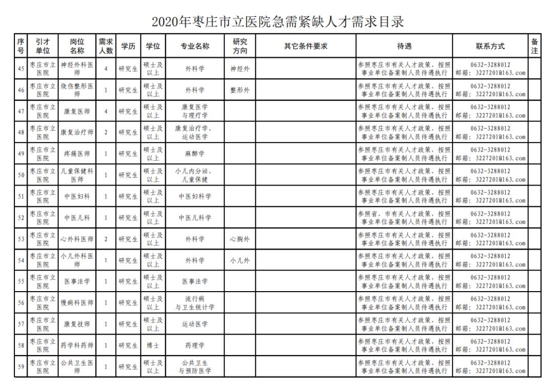 枣庄人口2020_共224人 我市发布2020年枣庄市事业单位急需紧缺人才需求公告