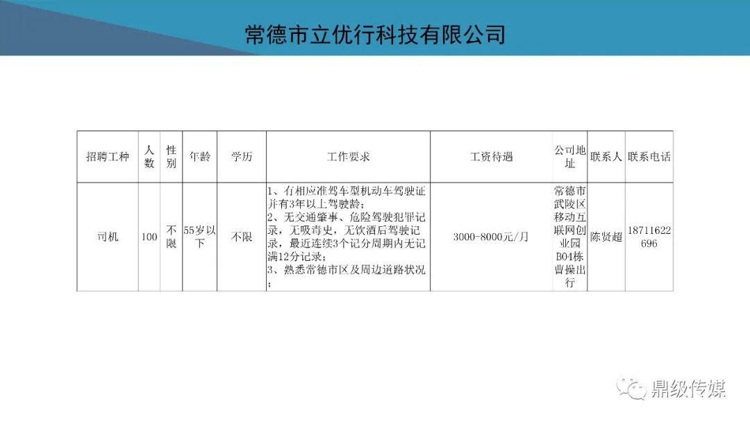 2020常德市鼎城区GDP_常德市鼎城区肖胜敏