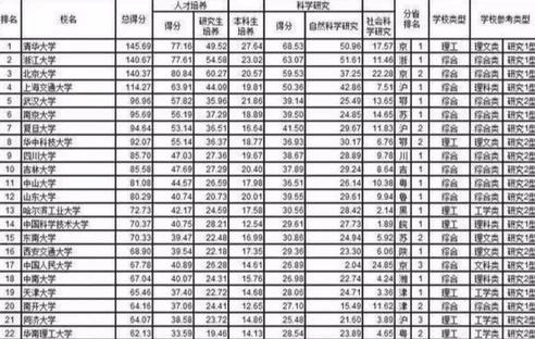 南科大排名_南科大附中宿舍图片(2)