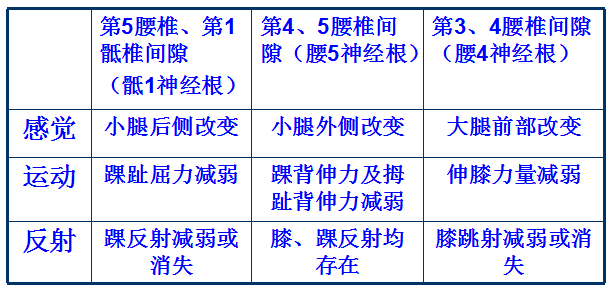 孟字堂祖传秘方膏药谈骨病最全腰椎间盘突出症诊断与治疗