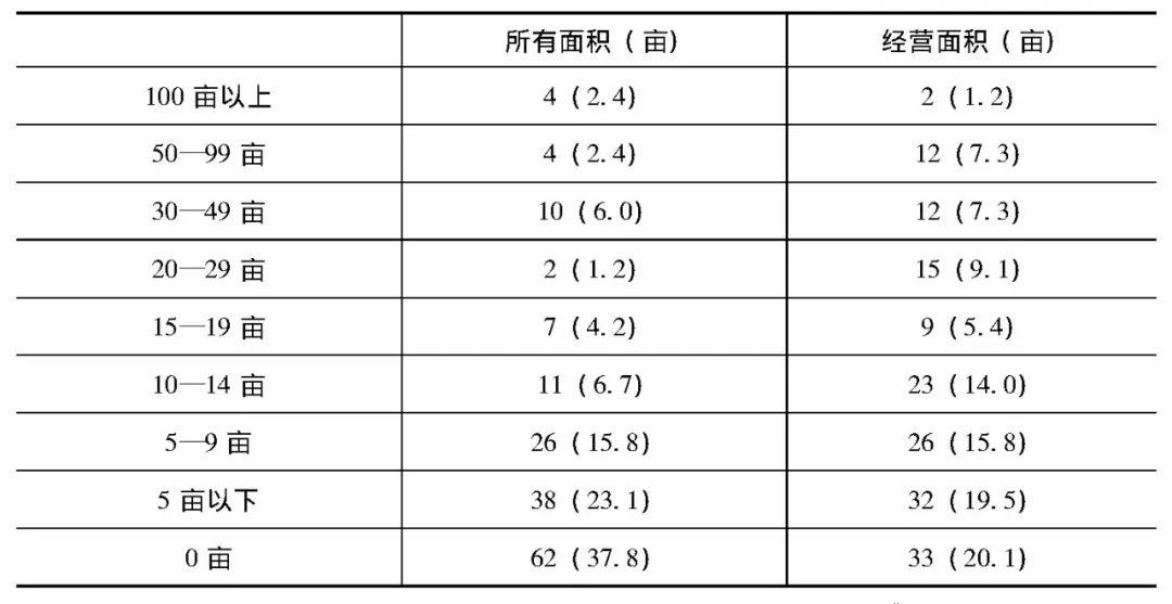 民国时期北京GDP_民国时期照片