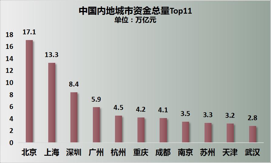 青岛和武汉gdp(3)