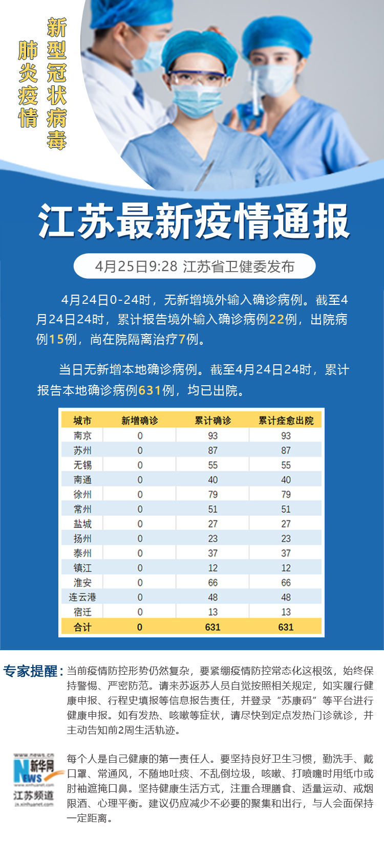 安徽一县城累计新增31例-【31省份新增15例确诊