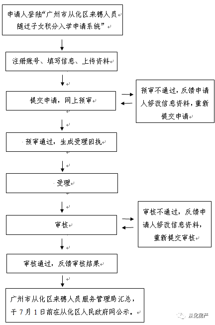 广州从化人口2020总人数口_广州从化地图全图