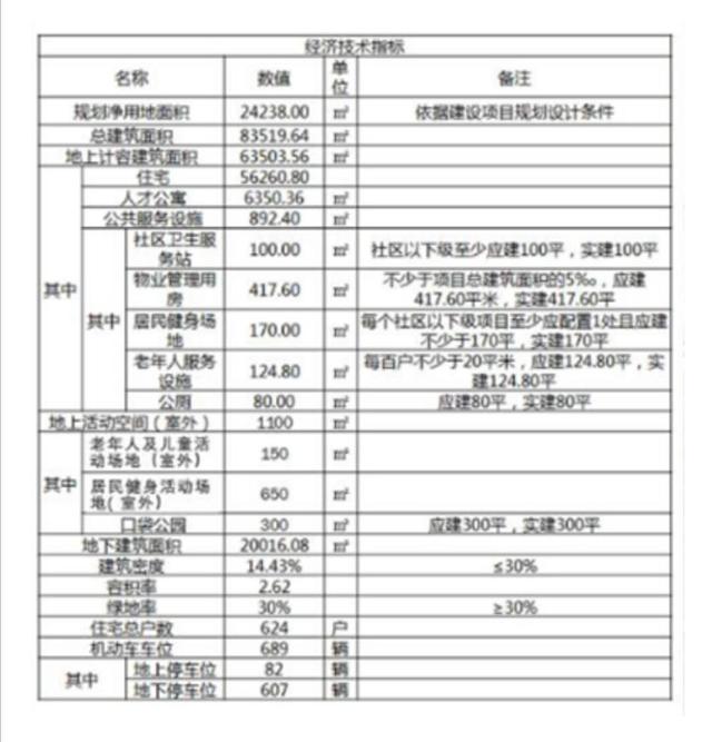 海岸万科城：硬凑卖点的刚需盘 销售就是化缘