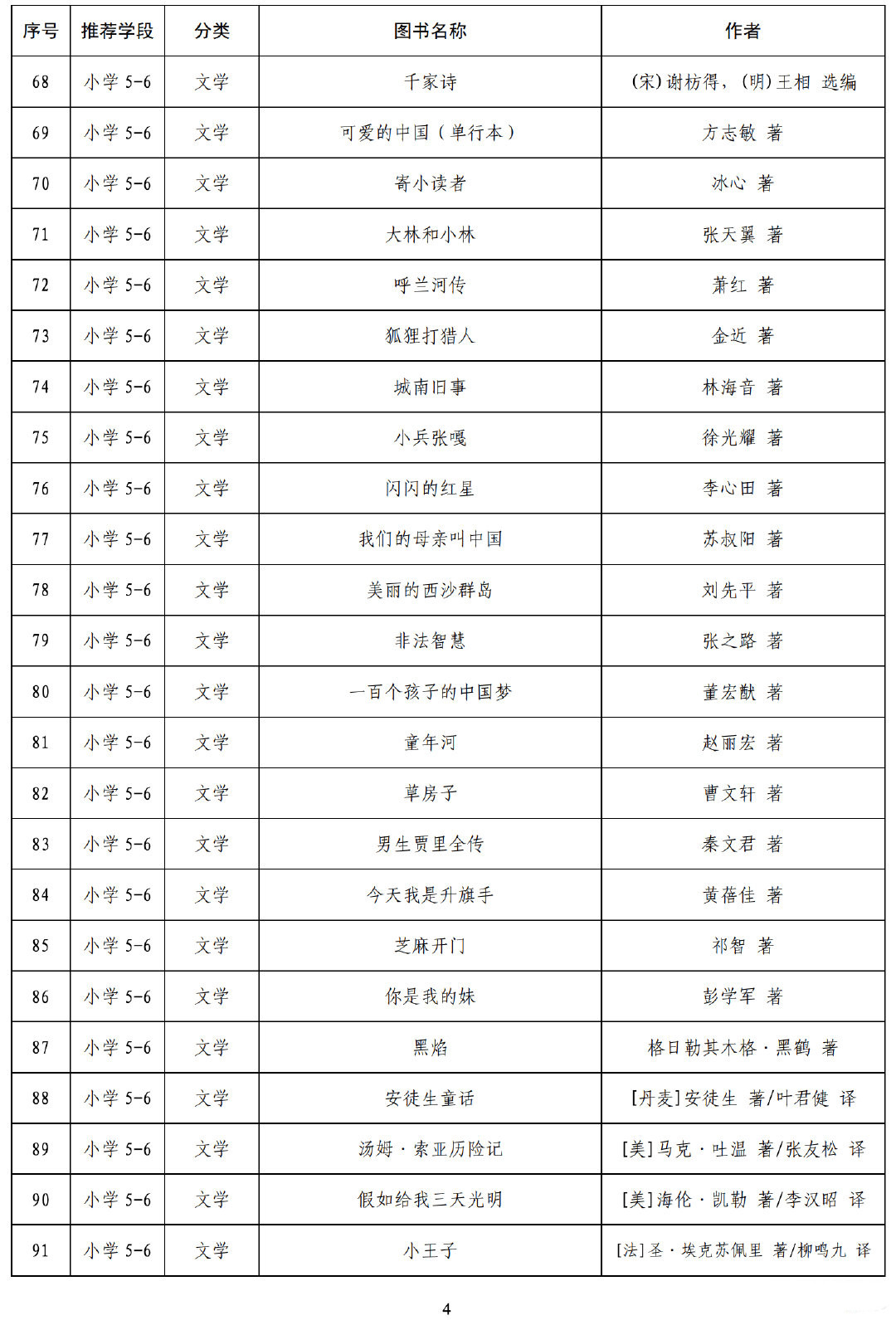 世界人口目录_世界人口(2)