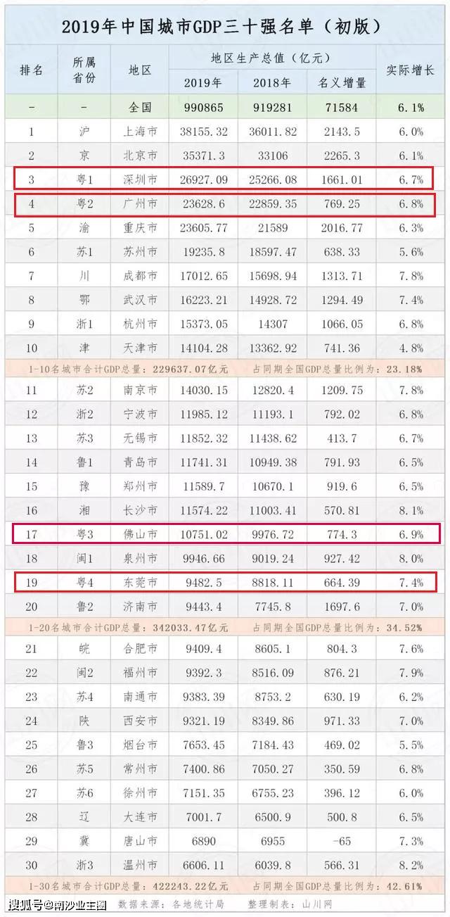 武汉东莞佛山gdp_湾区城市