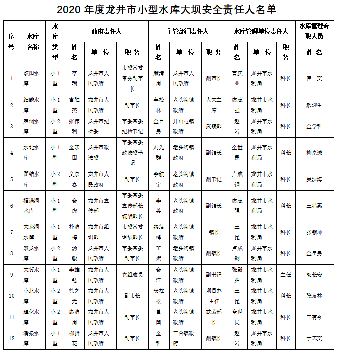 龙井市人口_龙井市第七次全国人口普查公报