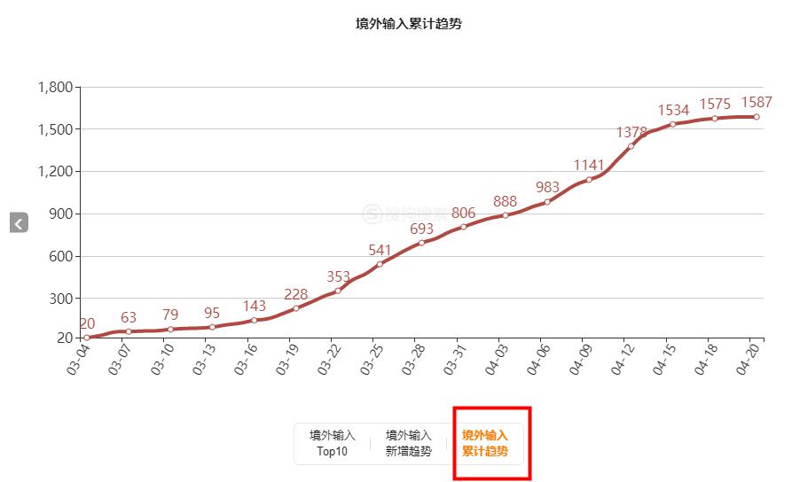 司姓人口数量_2020年全球人口数量(2)