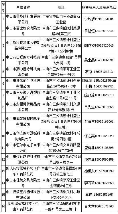 中山三乡镇gdp2020_广东中山三乡镇