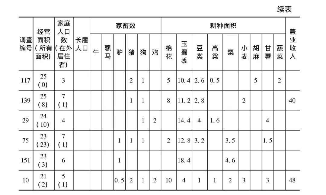 民国时期北京GDP_民国时期照片