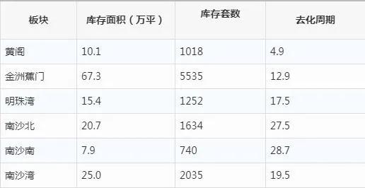 南沙区常住人口统计数据_深圳市常住人口数据图