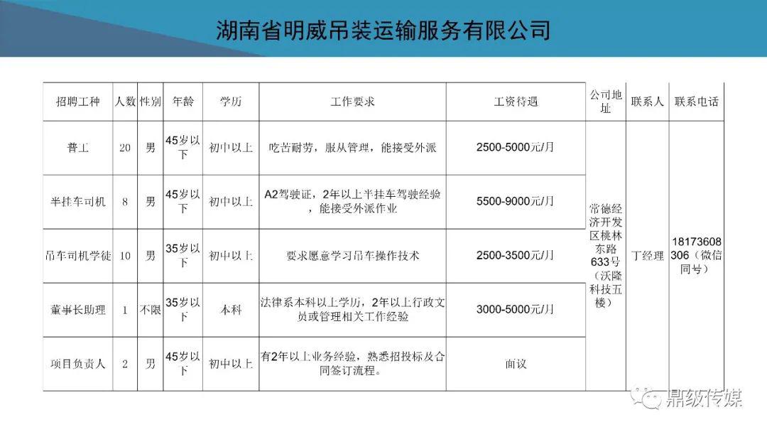 2020常德市鼎城区GDP_常德市鼎城区肖胜敏