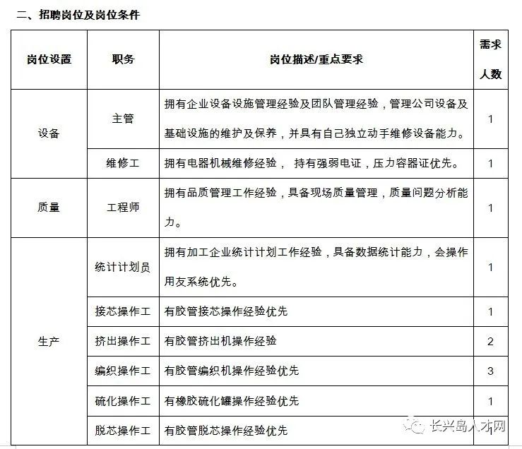 镗床工招聘_高薪诚聘元车工,镗床工(5)