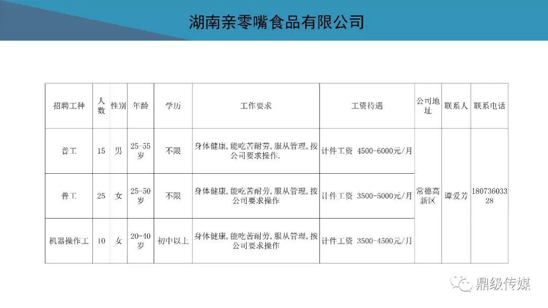 2020常德市鼎城区GDP_常德市鼎城区肖胜敏