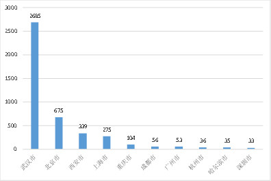 youtube全球城市gdp排名_世界城市gdp排名前30位 YouTube