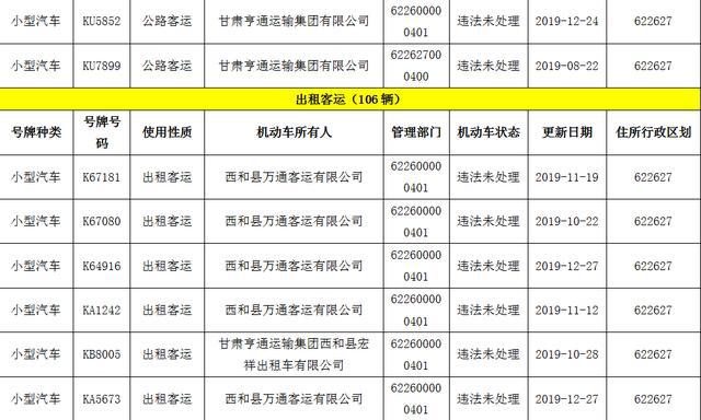 陇南成县gdp排名_天然药库的陇南2019年GDP出炉,在甘肃省内排名第几(3)