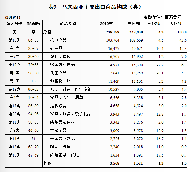 当gdp属于均衡水平时_2013年上半年28省份GDP增速均超全国水平