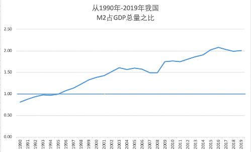 经济总量能超过潜在GDP吗_我国经济gdp总量图(3)