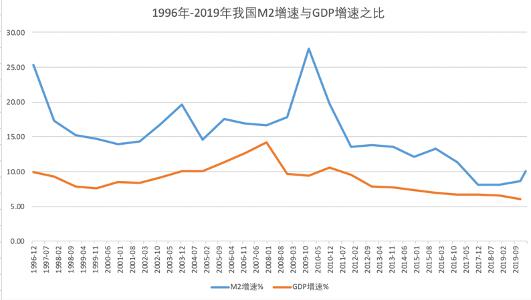 2020世界各国gdp图_2019 2020年世界各国GDP增速排名预测TOP10(3)