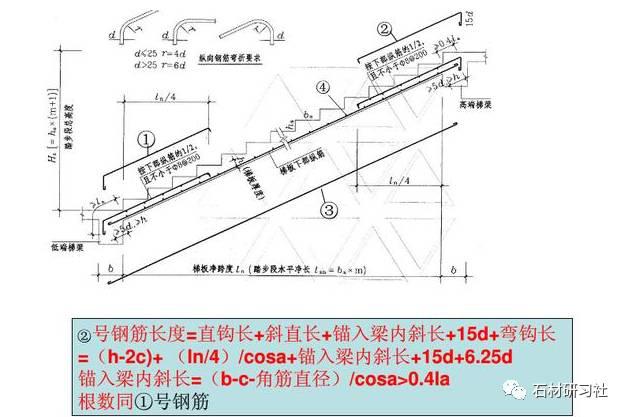 搭板怎么算_桥头搭板(3)