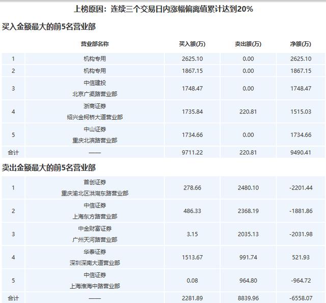 京东GDP算在宿迁吗_广东21市均突破1000亿,江苏13市均破3000亿,其中差距有多大(2)