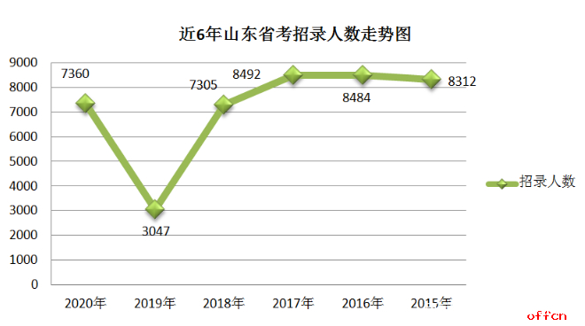 济宁的人口数_济宁人口密度图