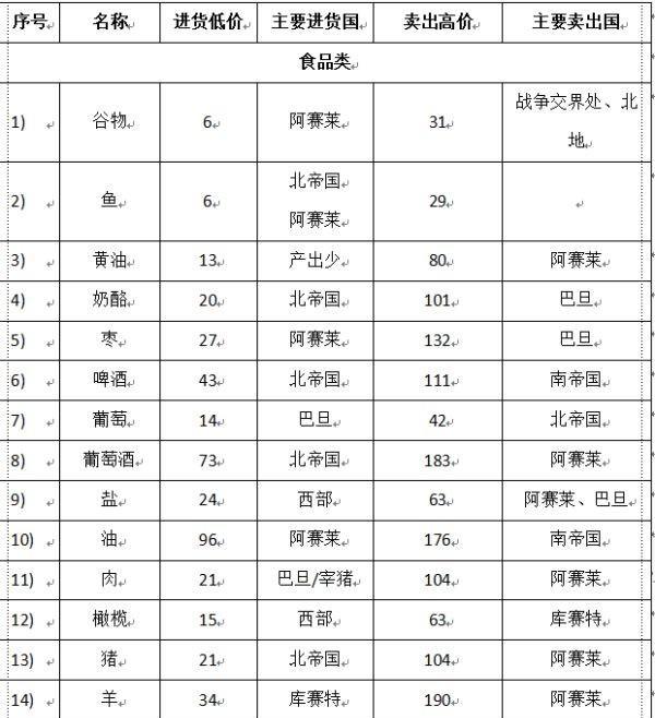 骑砍2怎么快速削弱国家人口_人口普查