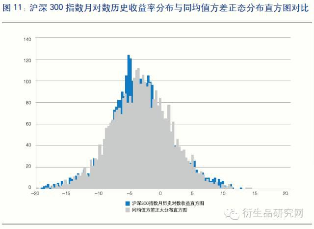 黑天鹅事件预警指标研究基于股指期权的峰度和偏度指数探索