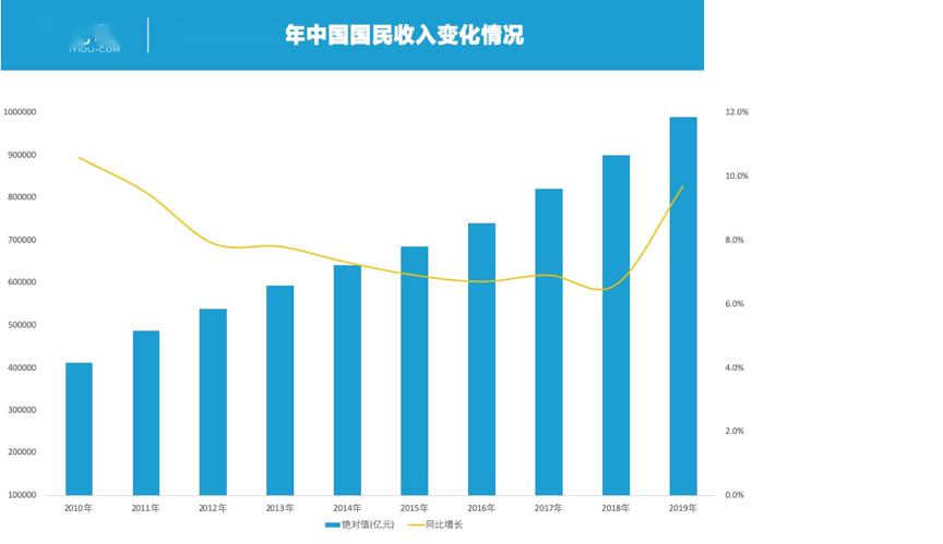 男生gdp(2)