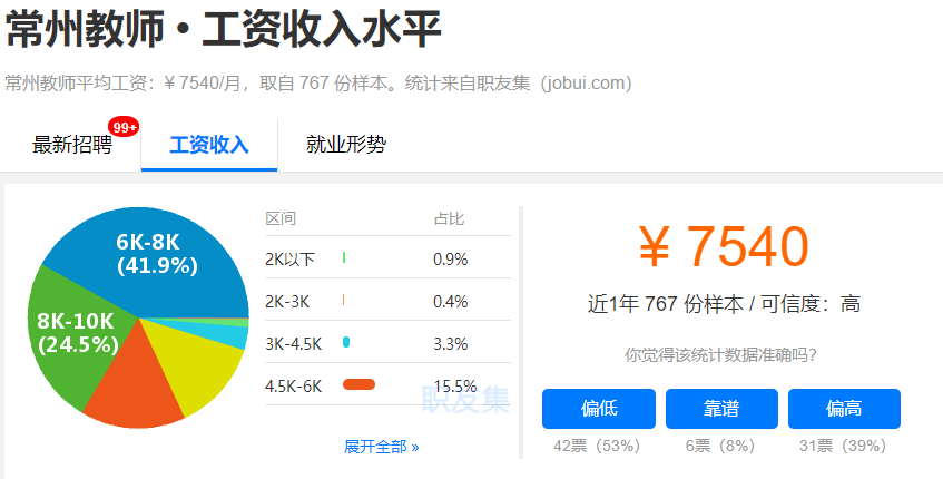常州人均工资_常州新骏电机工资(2)