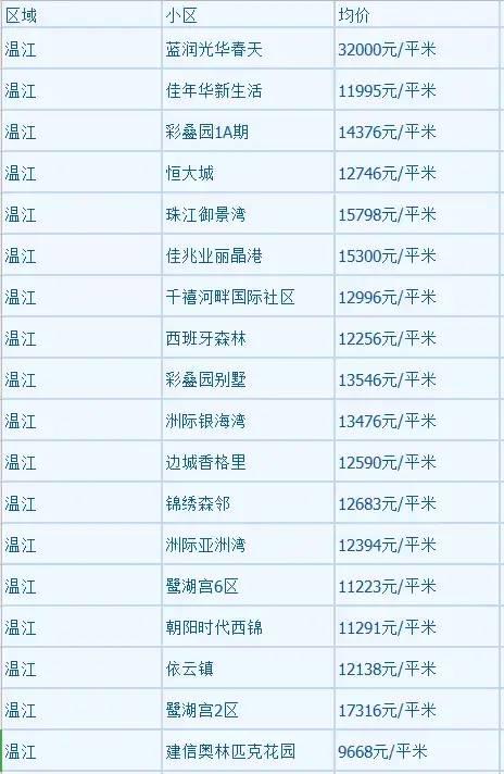 房价的增值计入gdp_兰州2017上半年楼价表,看看你的房子增值了吗